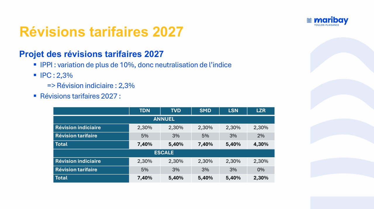 Calcul augmentation